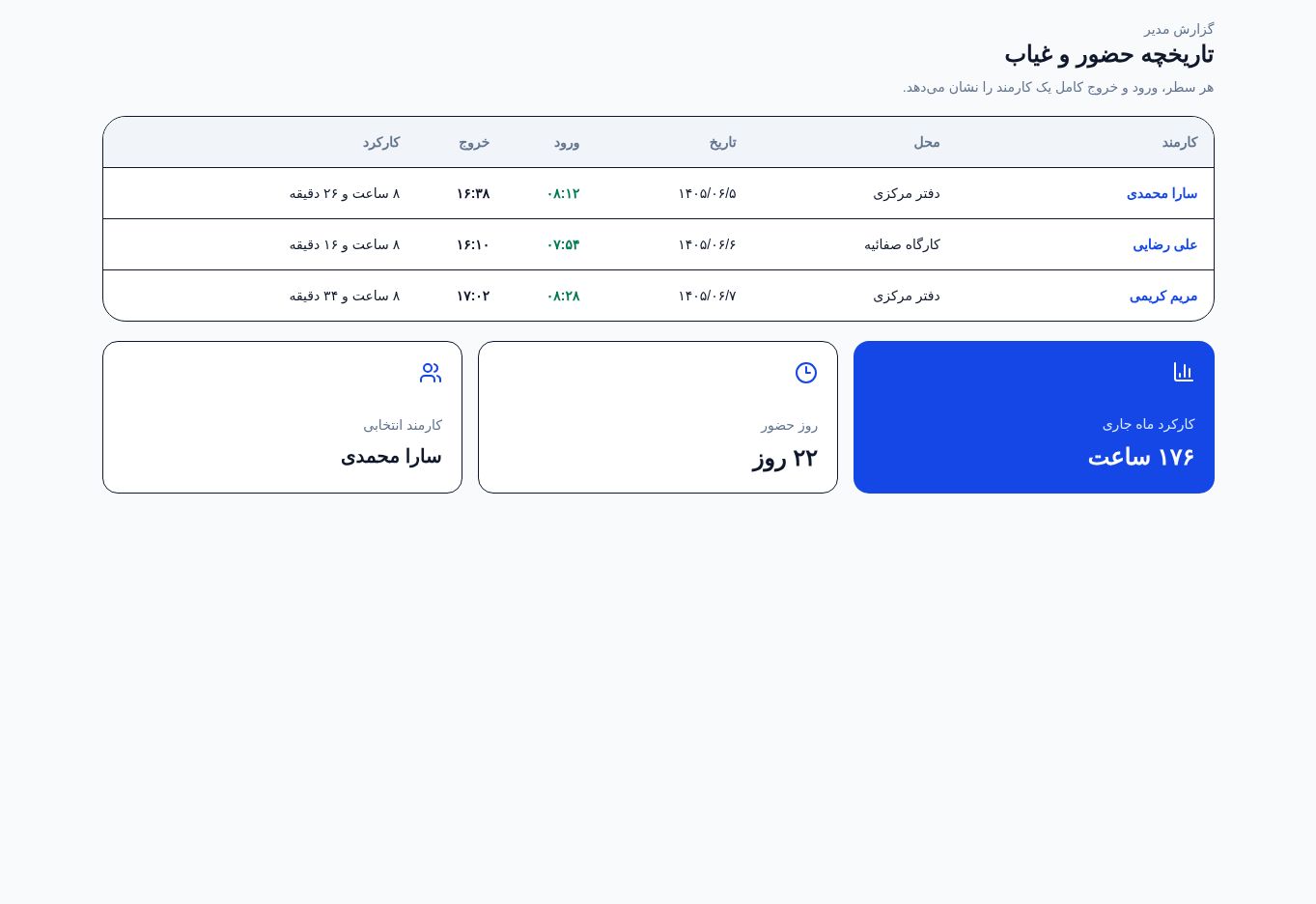گزارش ورود، خروج و کارکرد ماهانه در حضوربات